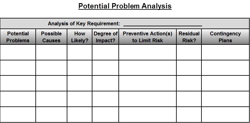 Potential Problem Analysis Chart